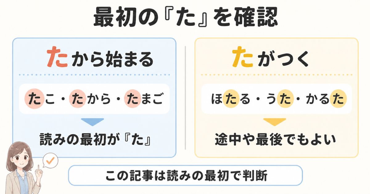 「たから始まる言葉」と「たがつく言葉」の違いを示す比較図