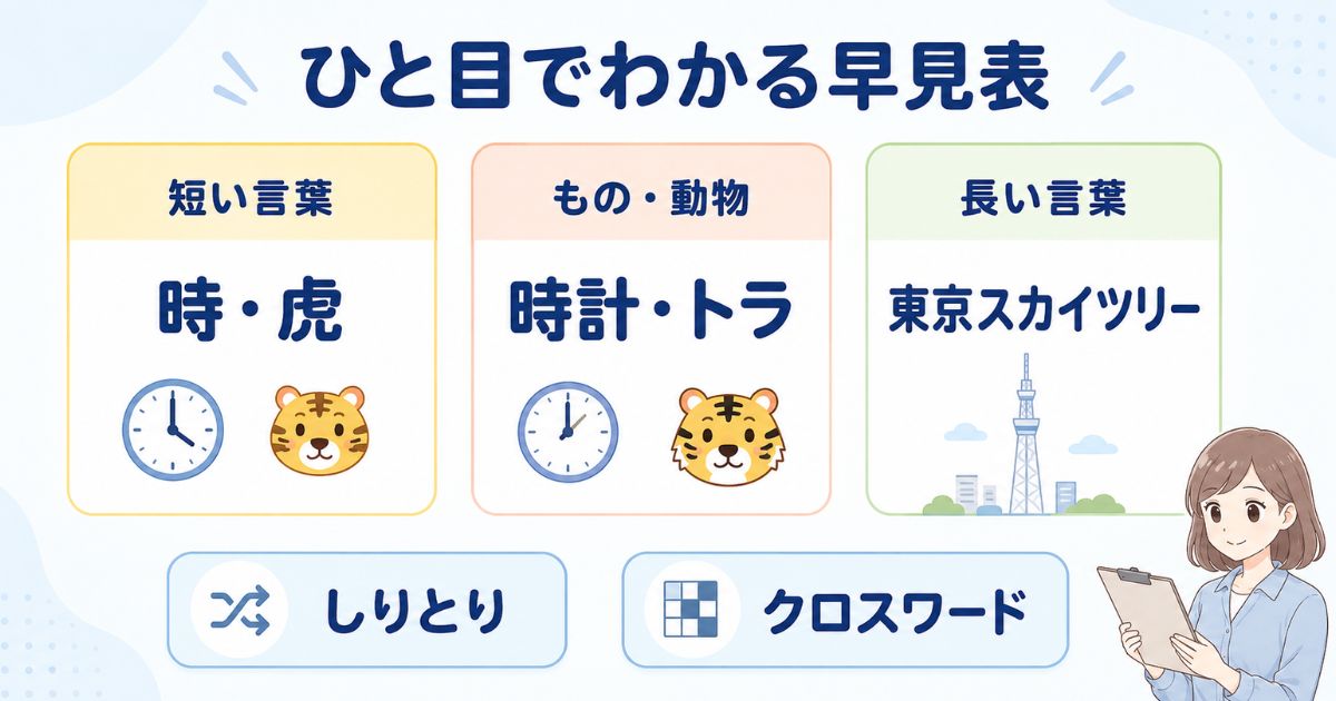「と」から始まる短い言葉・もの・動物・長い言葉を用途別にまとめた早見表