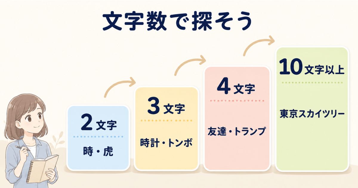「と」から始まる言葉を2文字・3文字・4文字・10文字以上に分けた一覧