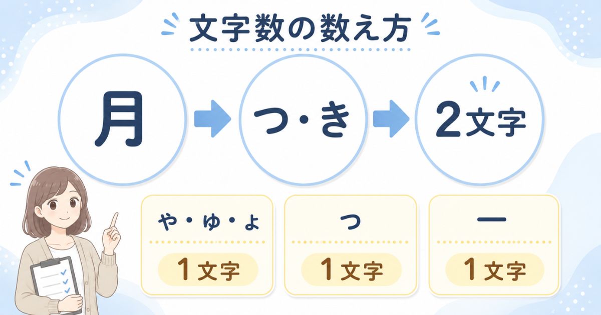 月を「つき」と読んで2文字に数え、小さい仮名・促音・長音も1文字とする数え方