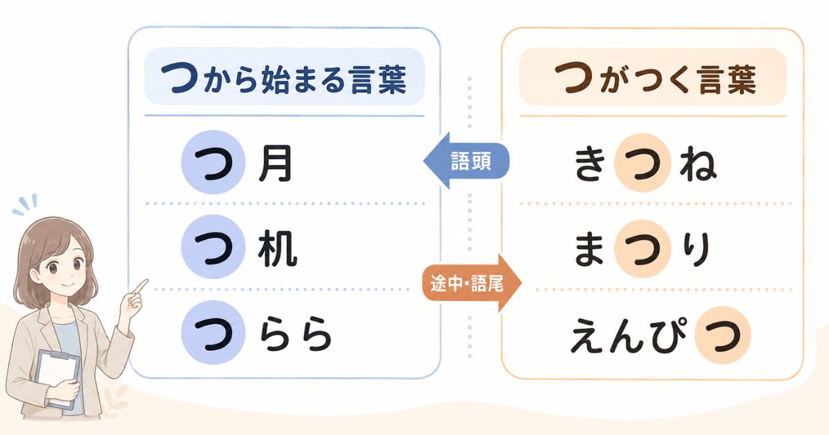「つから始まる言葉」と「つがつく言葉」の語頭・途中・語尾による違い