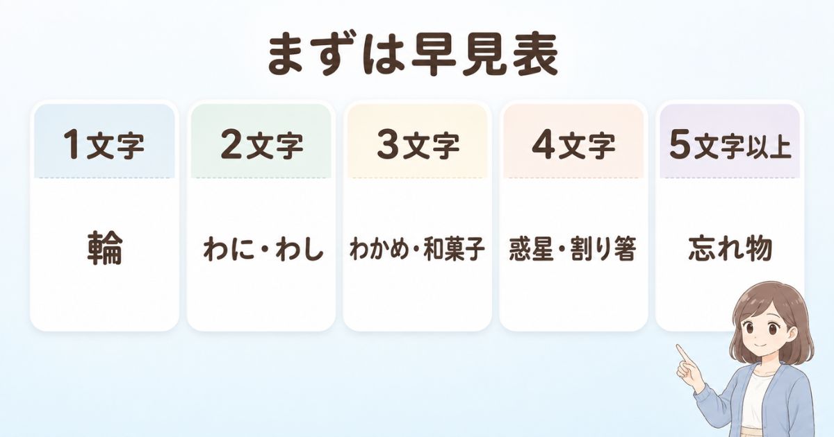 「わ」から始まる言葉を1文字から5文字以上に分けた早見表