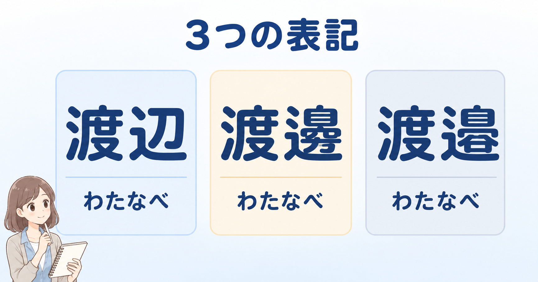 渡辺・渡邊・渡邉の3つの表記と読み方を示す一覧