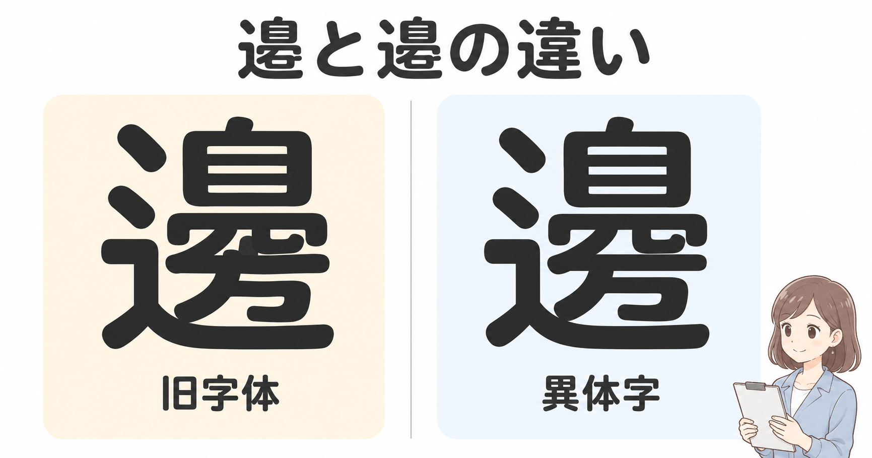 邊は旧字体、邉は異体字である違いを比較した図解