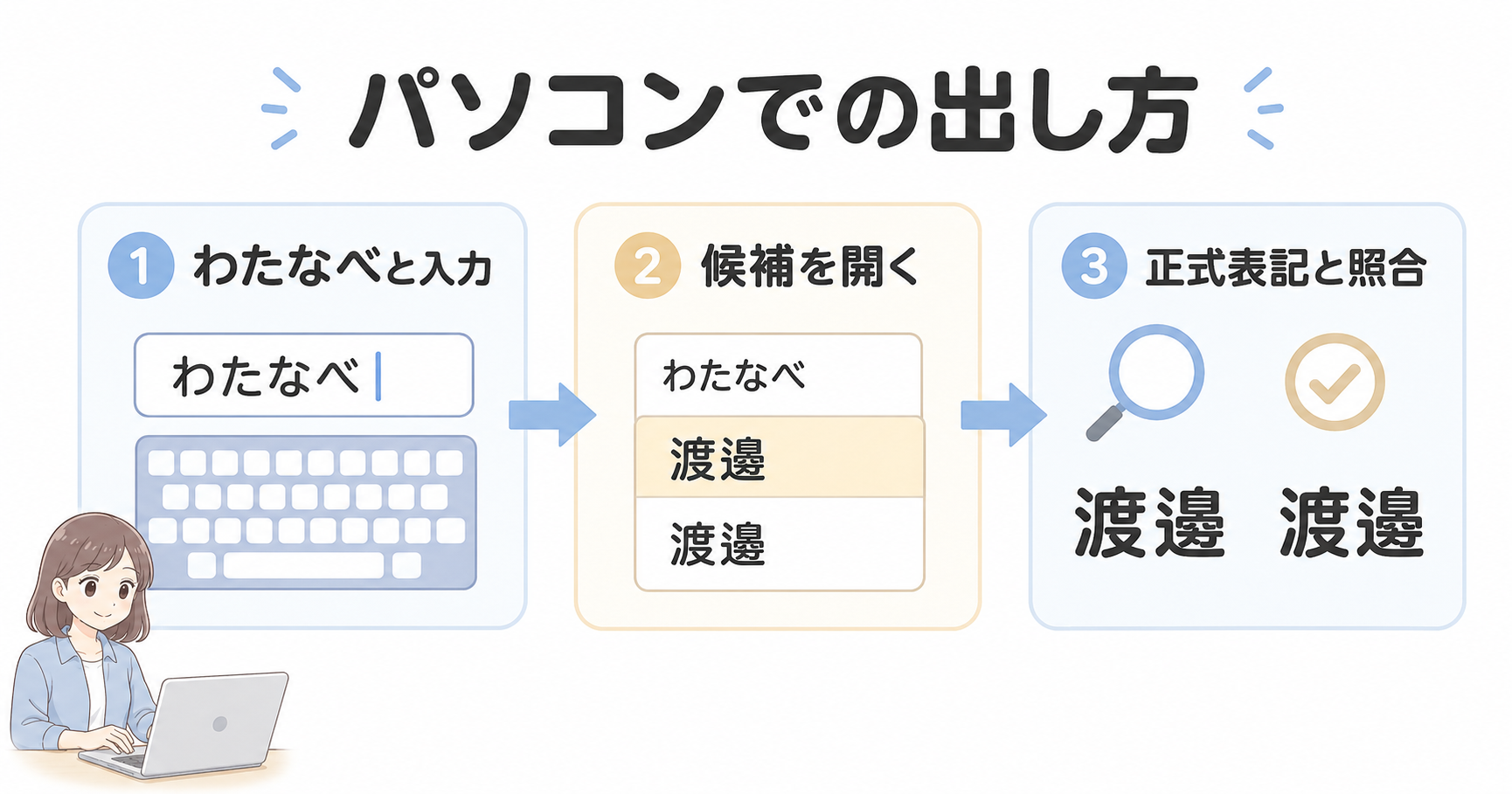 パソコンで渡邊・渡邉を入力して正式表記と照合する手順