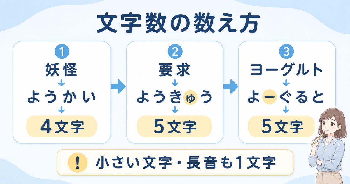 妖怪・要求・ヨーグルトの読みで文字数を数える方法