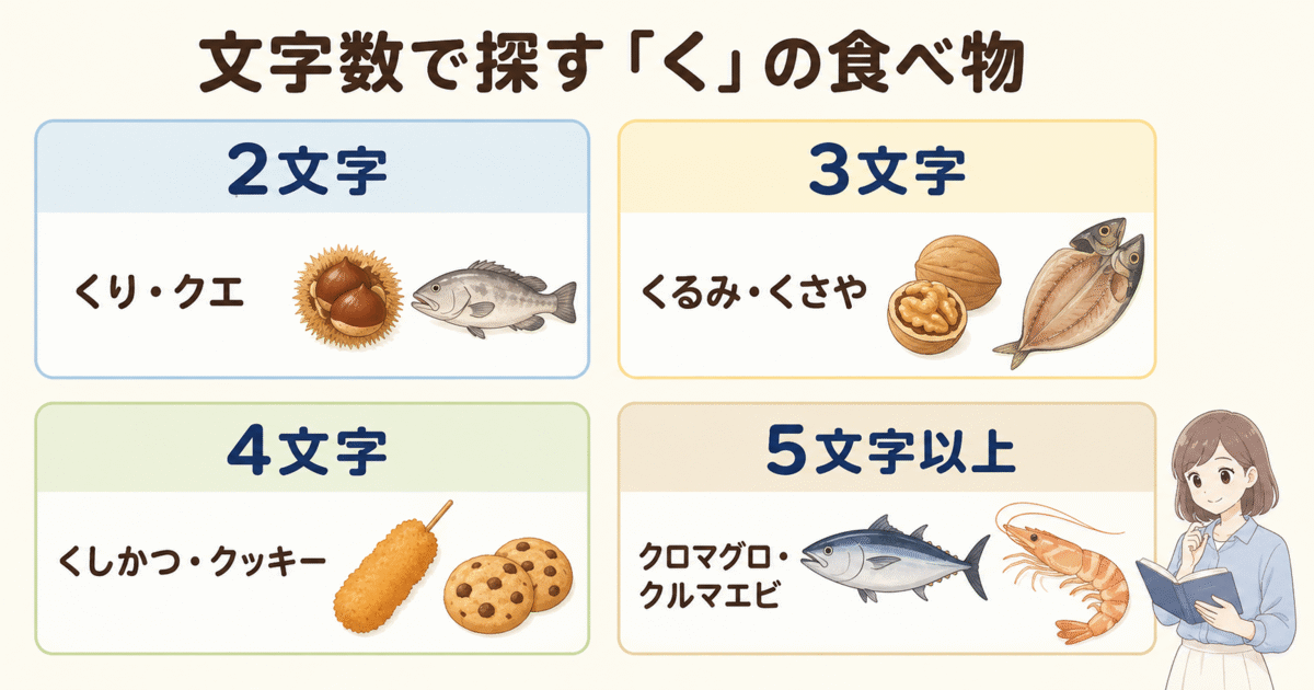 2文字・3文字・4文字・5文字以上に分けたくから始まる食べ物
