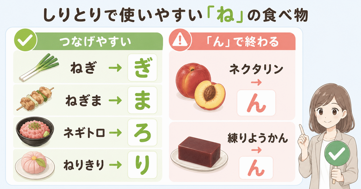 ねぎ・ねぎま・ネギトロ・ねりきりと「ん」で終わる食べ物を比較したしりとり図解