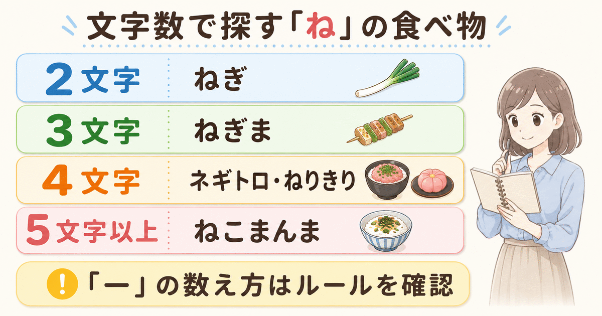 ねから始まる食べ物を2文字・3文字・4文字・5文字以上に分けた文字数別一覧